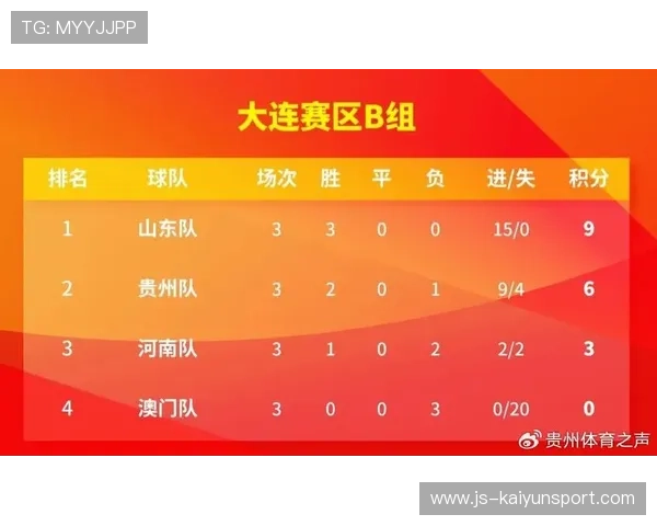 2026年青少年足球联赛：草根培养体系见成效，2020年青少年足球锦标赛